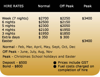 houseboat escape rates