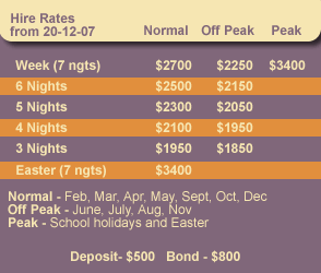 Houseboat Escape rates